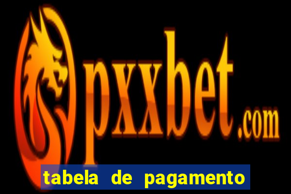 tabela de pagamento bigo live